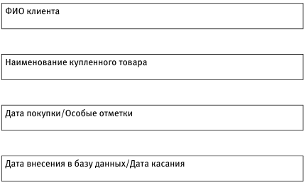 товары импульсивного спроса - student2.ru