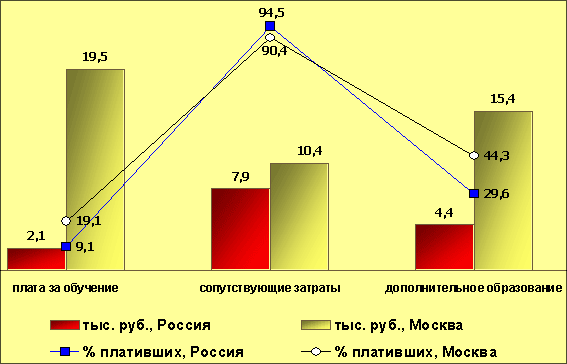 Традиционный способ финансирования образовательных учреждений - student2.ru