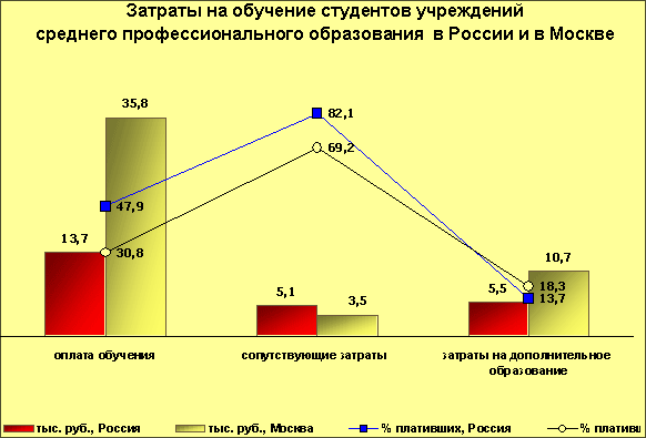 Традиционный способ финансирования образовательных учреждений - student2.ru