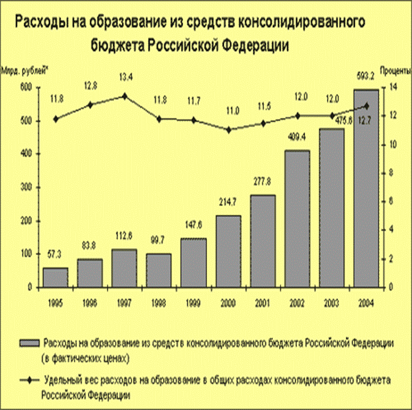 Традиционный способ финансирования образовательных учреждений - student2.ru