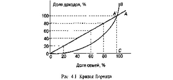 Трансформация сберегательных стратегий населения России - student2.ru