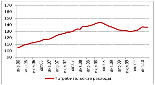 Трансформация сберегательных стратегий населения России - student2.ru