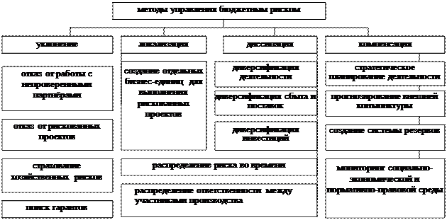 Требования к объему и оформлению дипломной работы - student2.ru