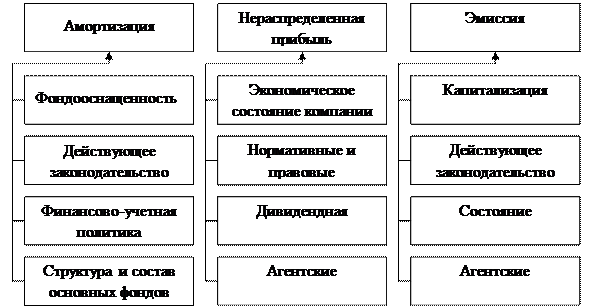 Требования к оформлению иллюстраций - student2.ru