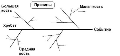 Требования к оформлению контрольной работы - student2.ru