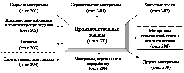 Требования к оформлению курсовой работы. В современных условиях выполнение курсовой работы целесообразно осуществлять на компьютере - student2.ru