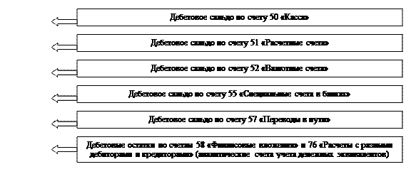 Требования к оформлению выпускной квалификационной (бакалаврской) работы - student2.ru