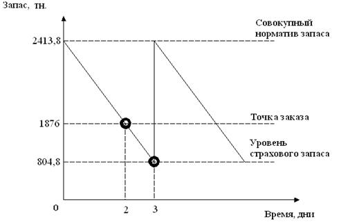 требования, предъявляемые к оформлению курсовых работ - student2.ru