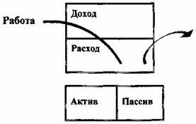 три образца наличного потока - student2.ru