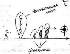 Творческий потенциал (изобретательский). - student2.ru