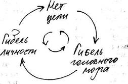 Творческий потенциал (изобретательский). - student2.ru