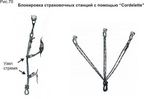 У профессионалов существует целый ряд специальных узлов для создания «плавающих» точек крепления различных компонентов спасательных систем. - student2.ru