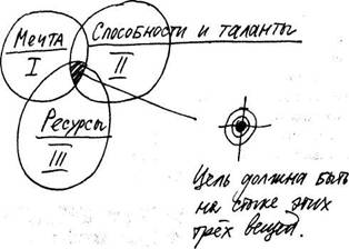 у вас есть избыток средств на воплощение мечты - student2.ru