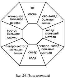 Участки для энергетизации с помощью символов или установки особой мебели - student2.ru