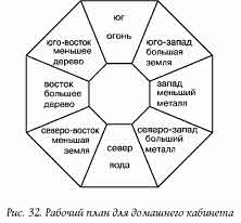 Участки для энергетизации с помощью символов или установки особой мебели - student2.ru