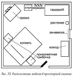 Участки для энергетизации с помощью символов или установки особой мебели - student2.ru