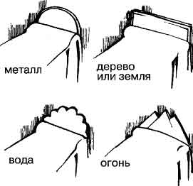 Участки для энергетизации с помощью символов или установки особой мебели - student2.ru