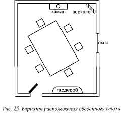 Участки для энергетизации с помощью символов или установки особой мебели - student2.ru