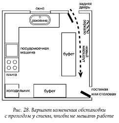 Участки для энергетизации с помощью символов или установки особой мебели - student2.ru