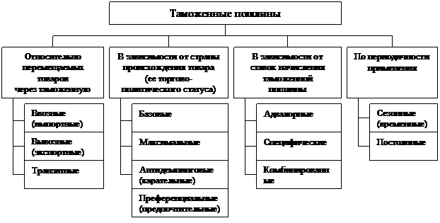Базисные условия поставки товаров - student2.ru