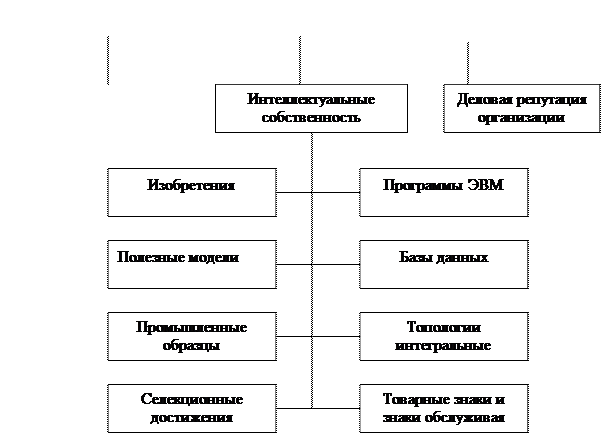 Учет деловой репутации в субъектах малого и среднего бизнеса - student2.ru