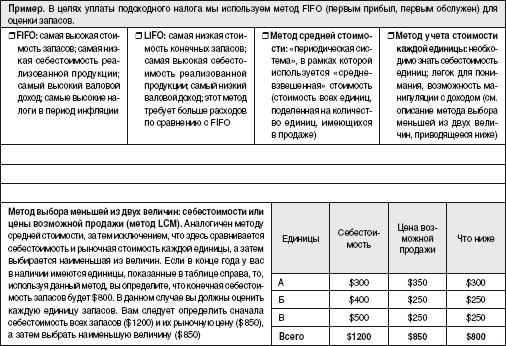 Учет и выполнение заказов - student2.ru