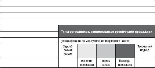 Учет и выполнение заказов. Кратко опишите систему приема и выполнения заказов - student2.ru