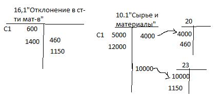 Учет материально-производственных запасов(МПЗ). - student2.ru