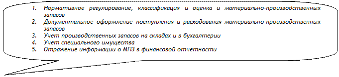 Учет производственных запасов на складах и в бухгалтерии - student2.ru