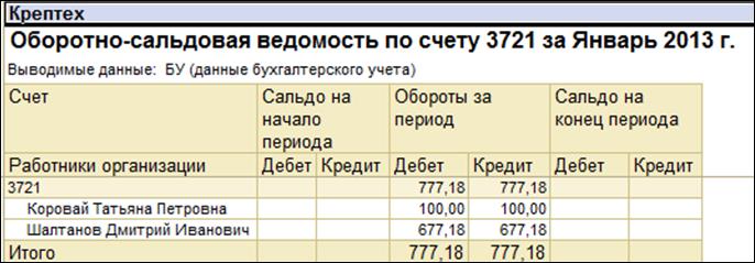 Учет расчетов по выданным денежным суммам - student2.ru