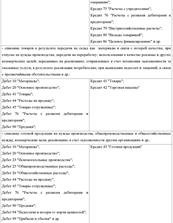 Учет выпуска готовой продукции и доходов от ее продажи - student2.ru