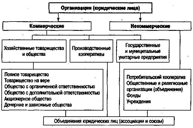 Учредители хозяйственного общества – граждане (физические лица) и (или) юридические лица, принявшие решение о его учреждении - student2.ru