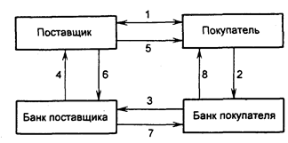 Учёт денежных средств на специальных счетах - student2.ru