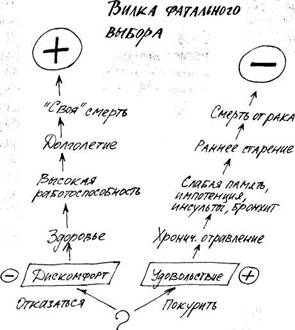 Удовольствие или дискомфорт? - student2.ru