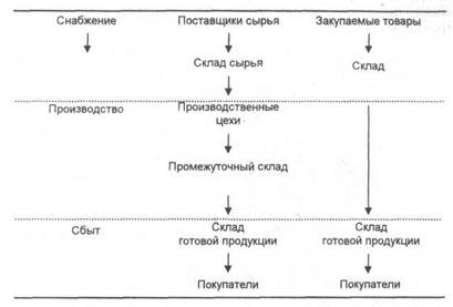 Углубленный анализ конкуренции - student2.ru