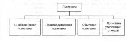 Углубленный анализ конкуренции - student2.ru