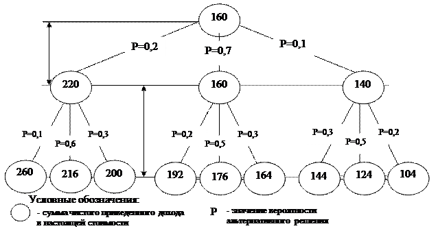 Указания к выполнению задания 15 - student2.ru