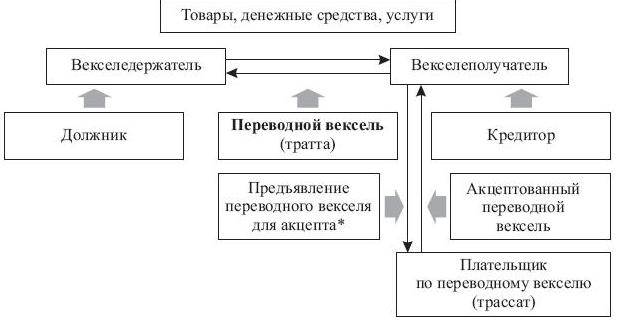 Улучшение управления дебиторской и кредиторской задолженностью - student2.ru