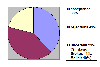 Unit 3 exploring the zone of bargaining - student2.ru