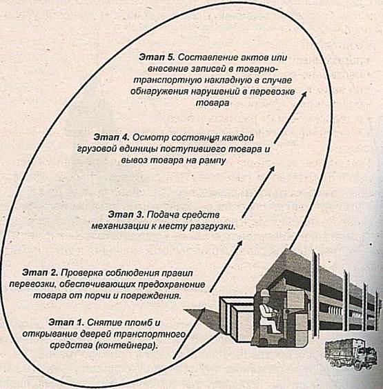 упаковка и маркировка товара - student2.ru