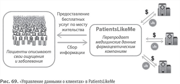 Управление данными о клиентах» Употребите с пользой имеющиеся знания - student2.ru