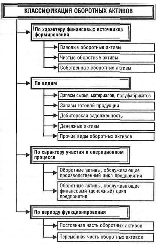 управление дебиторской задолженностью - student2.ru