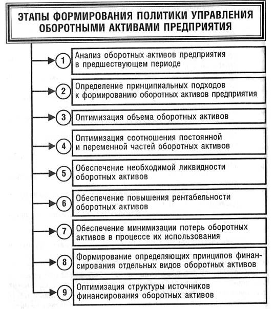 управление дебиторской задолженностью - student2.ru