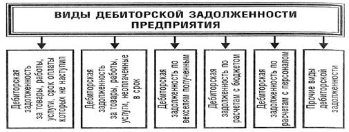 управление дебиторской задолженностью - student2.ru