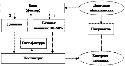 Управление дебиторской задолженностью - student2.ru