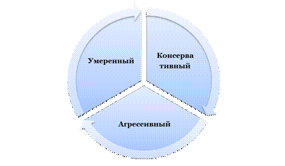 Управление дебиторской задолженностью - student2.ru
