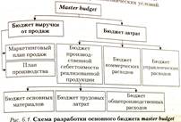 Управление денежными потоками предприятия - student2.ru