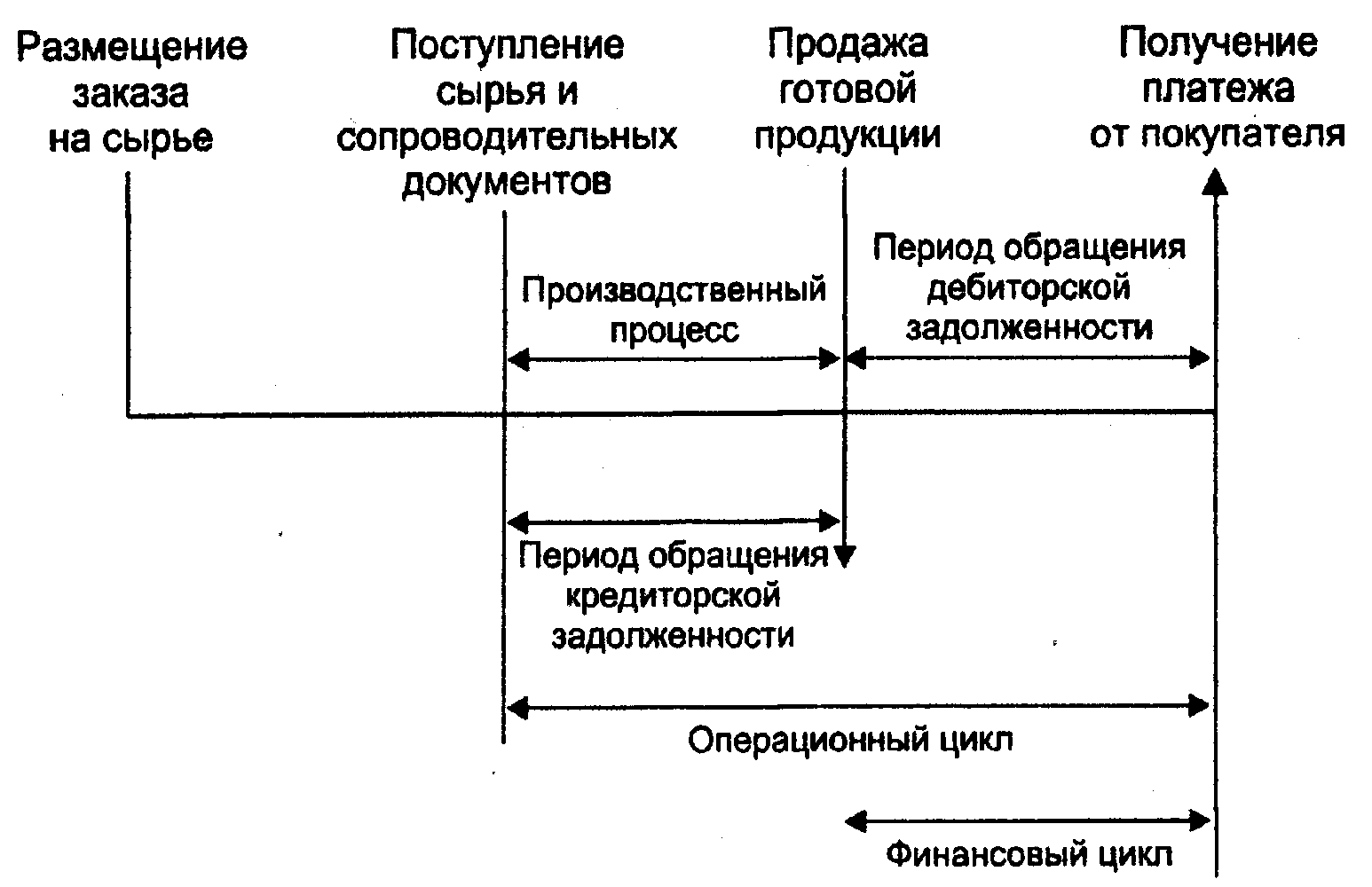 Управление денежными средствами и их эквивалентами - student2.ru