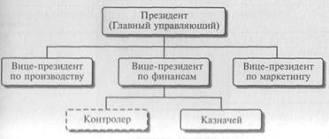 Управление финансами фирмы - student2.ru