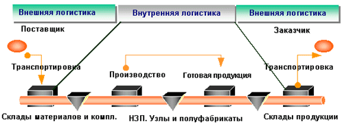 Управление финансами в ERP-системах - student2.ru